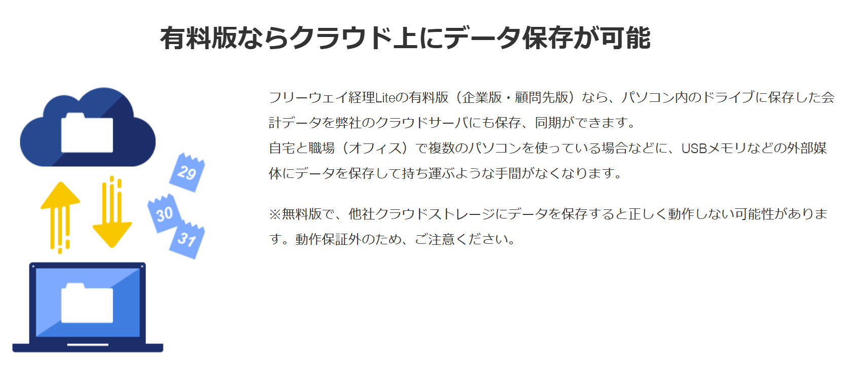 フリーウェイ経理Lite紹介画像の3枚目